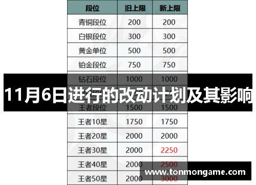 11月6日进行的改动计划及其影响